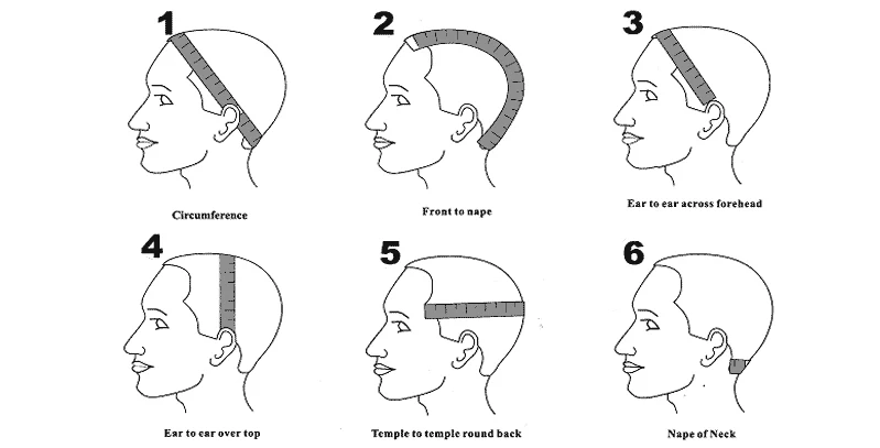 Diagram showing different ways to measure head circumference with labeled steps.